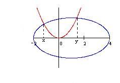 system of equations- fixed point iteration